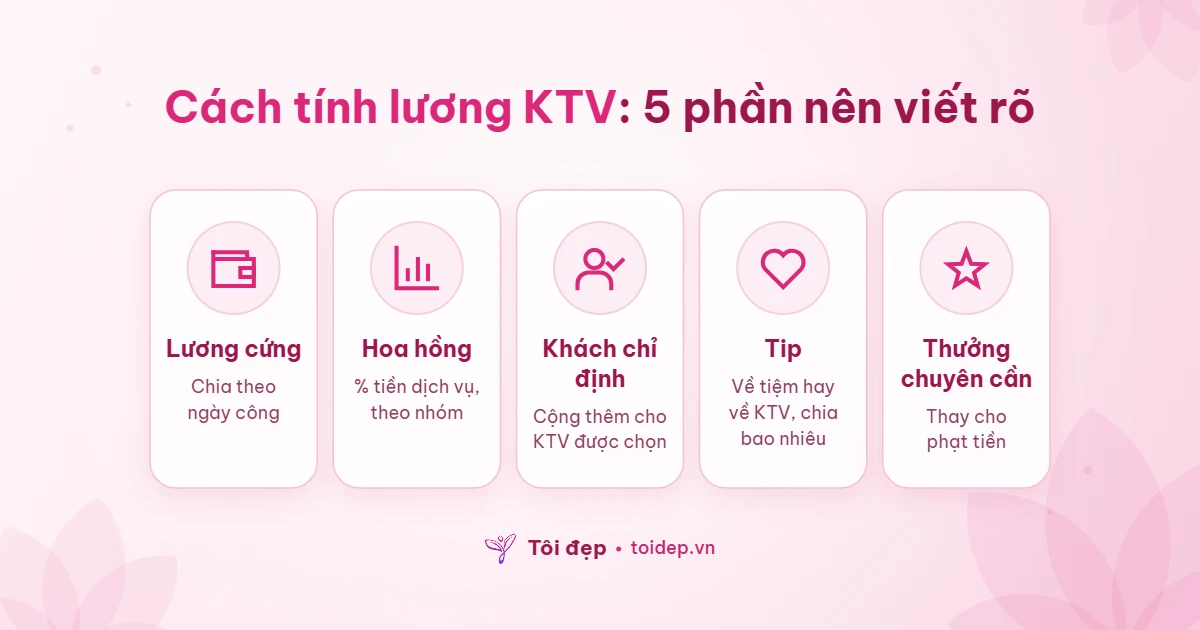 Cách tính lương KTV: 5 phần nên viết rõ
