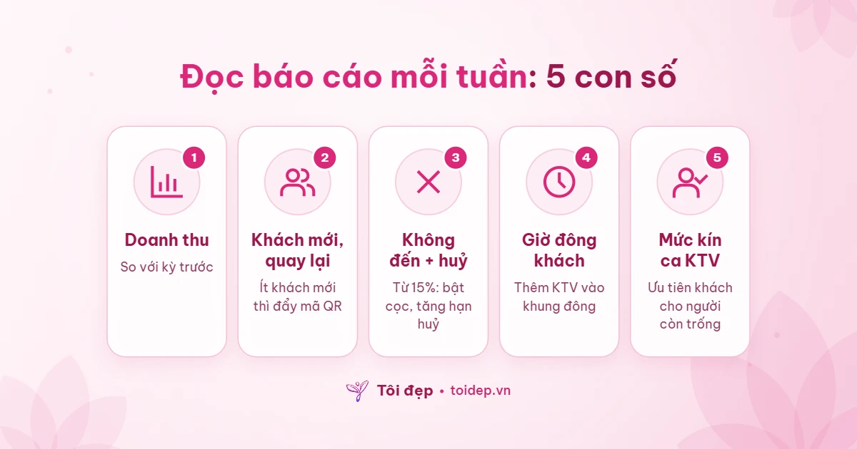 Đọc báo cáo mỗi tuần: 5 con số