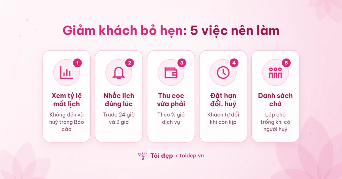 Giảm khách bỏ hẹn: 5 việc nên làm