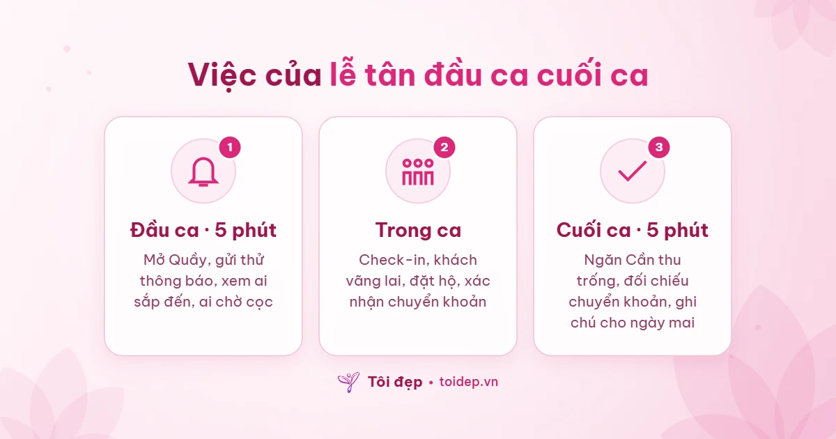 Việc của lễ tân đầu ca cuối ca