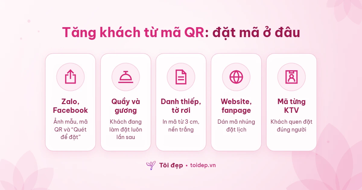 Tăng khách từ mã QR: đặt mã ở đâu